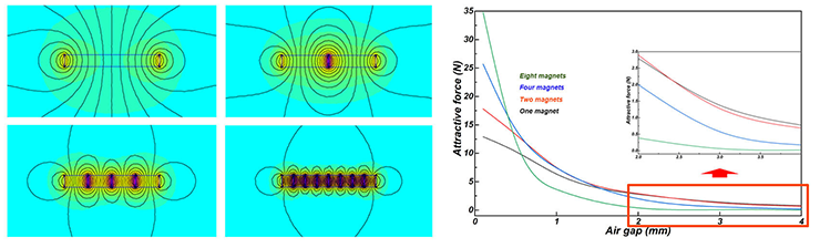 Programmable-magnetized-magnets-1.png Programmable-magnetized-magnets-1.png