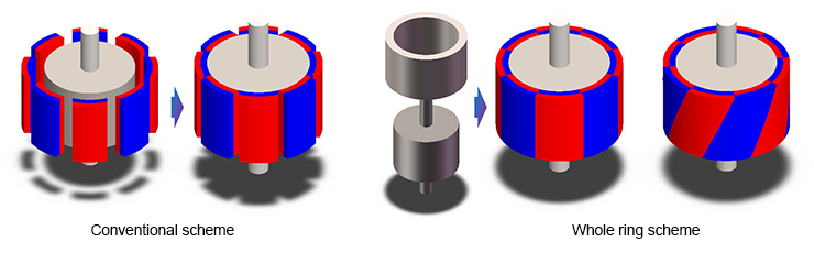 Radially-oriented-ring-magnet-2.png Radially-oriented-ring-magnet-2.png