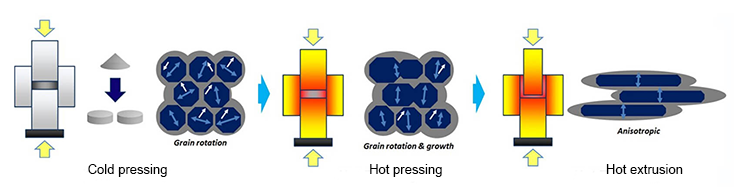 Radially-oriented-ring-magnet-hot-pressed.png Radially-oriented-ring-magnet-hot-pressed.png