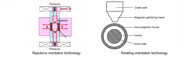 Radially-oriented-ring-magnet-sintered.png Radially-oriented-ring-magnet-sintered.png