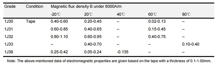 softmagneticmaterial(1)-4_00.png