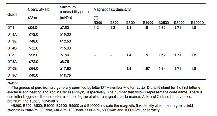 softmagneticmaterial_00.png